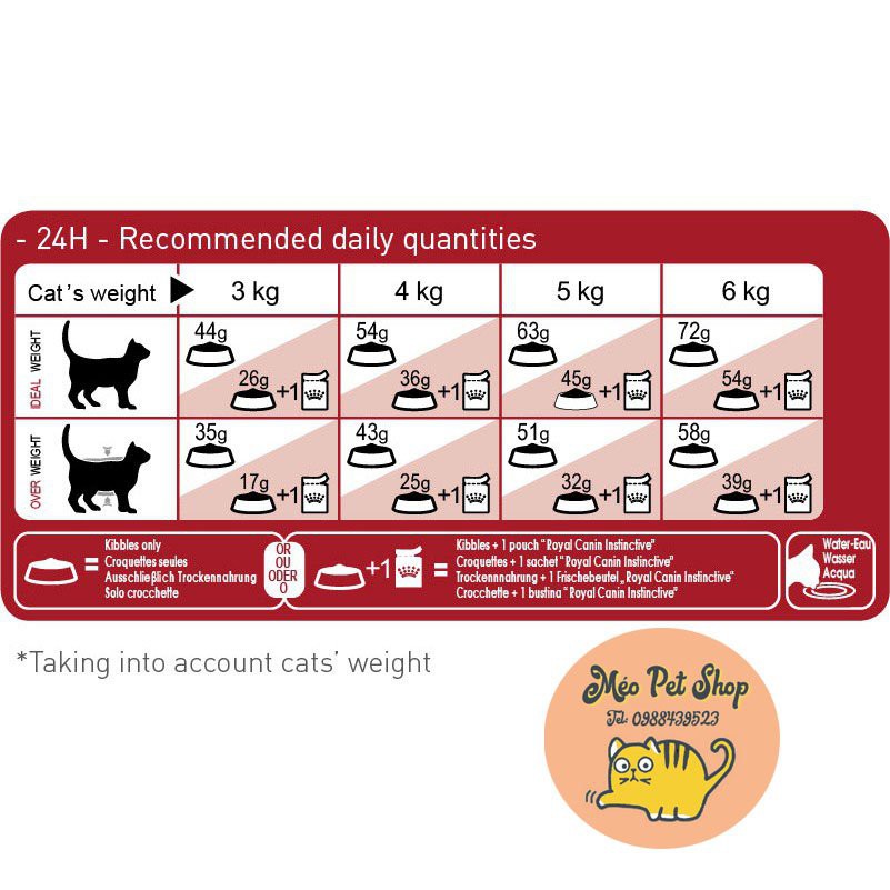 [2kg] Hạt Royal Canin Fit 32 Cho Mèo Trưởng Thành Ít Vận Động