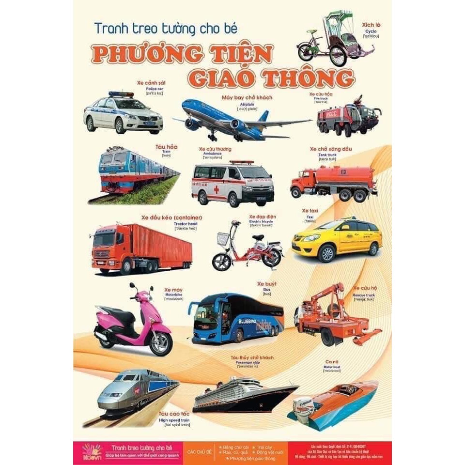 BỘ TRANH TREO TƯỜNG VỀ THẾ GIỚI XUNG QUANH 14 CHỦ ĐỀ CHO BÉ