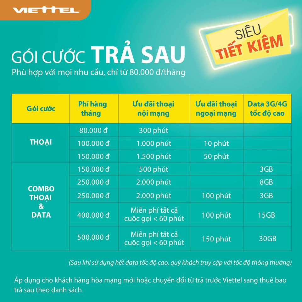 SIM VIETTEL TRẢ SAU SỐ ĐẸP - INBOX SỐ + GÓI CƯỚC