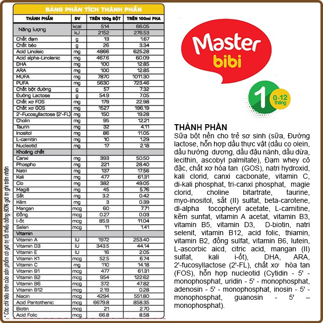 Sữa bột Umaster - Master Bibi số 1- 900gr