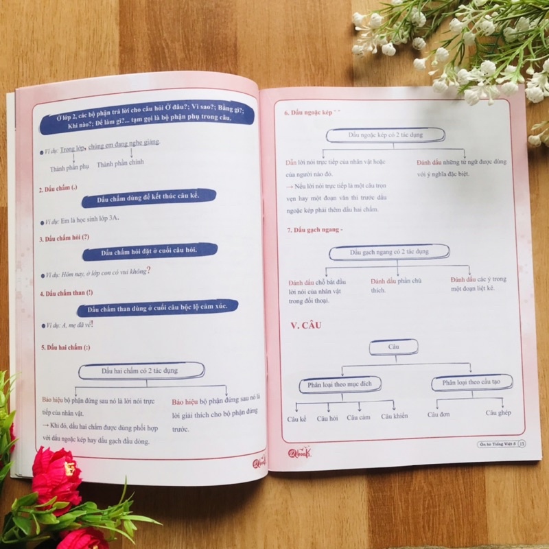 Sách - Combo Ôn Hè Toán và Tiếng Việt 5-Dành cho học sinh lớp 5 -6 2 cuốn)