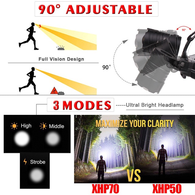 100000Đèn Pin Đội Đầu XHP70.2 XHP70 3*18650 Sạc Được Tiện Dụng