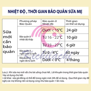 Túi trữ sữa Kichilachi 250ml