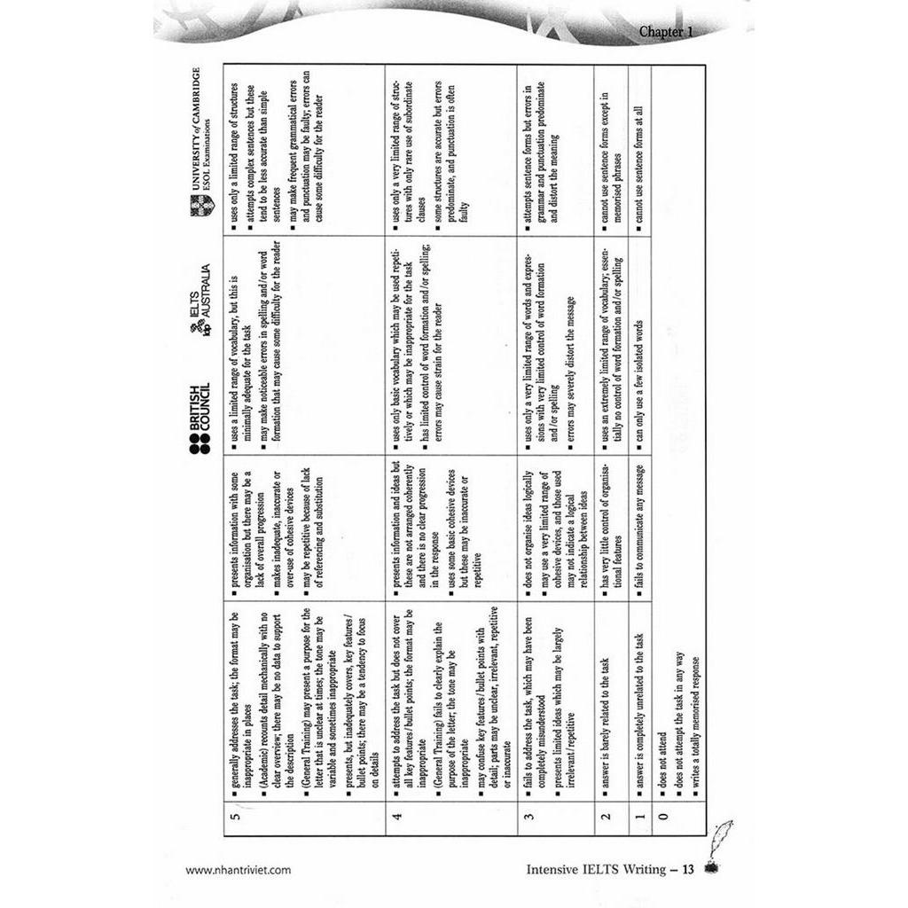 Sách Intensive Ielts Writing