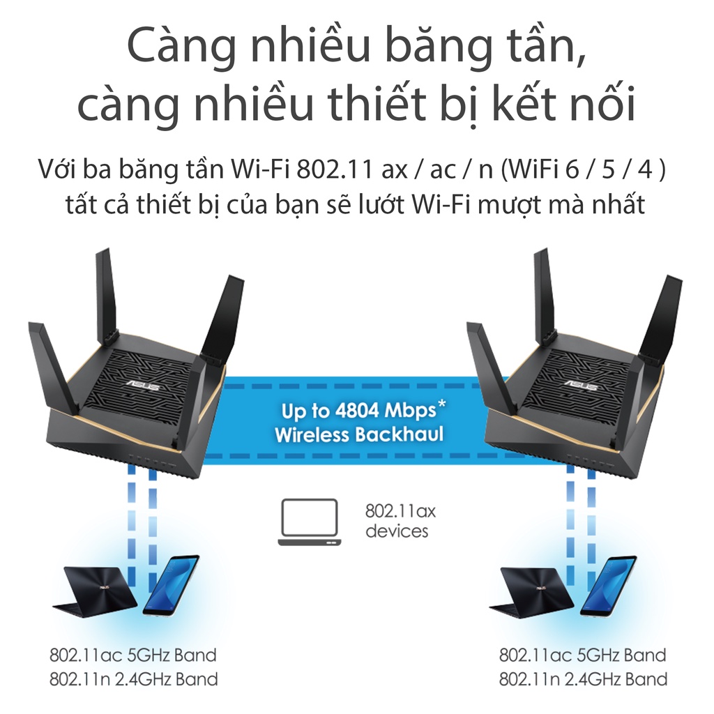 Router Wifi Mesh Asus RTAX92U (2 Pack) 3 Băng Tần AX6100 Hàng Chính Hãng