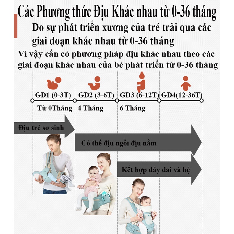 [CAM KẾT Y HÌNH] Địu em bé nhiều chức năng có đỡ cổ, có bệ ngồi (hộp tì đựng đồ) chống gù lưng, điệu trẻ em nhiều tư thế