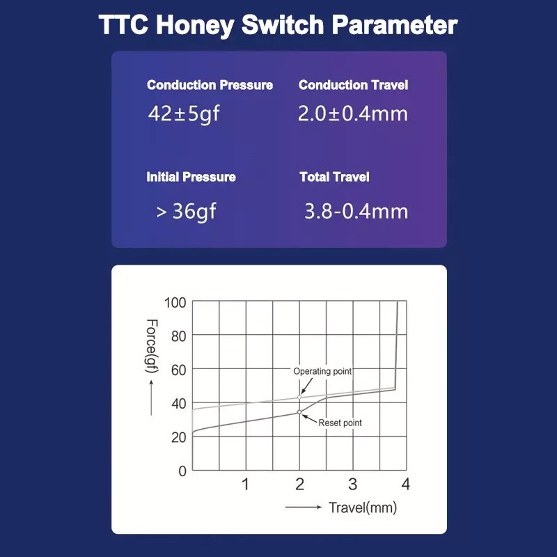 TTC công tắc bàn phím cơ tình yêu - ttc honey switch - ttc hearth (59)