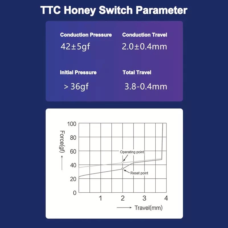 TTC công tắc bàn phím cơ tình yêu