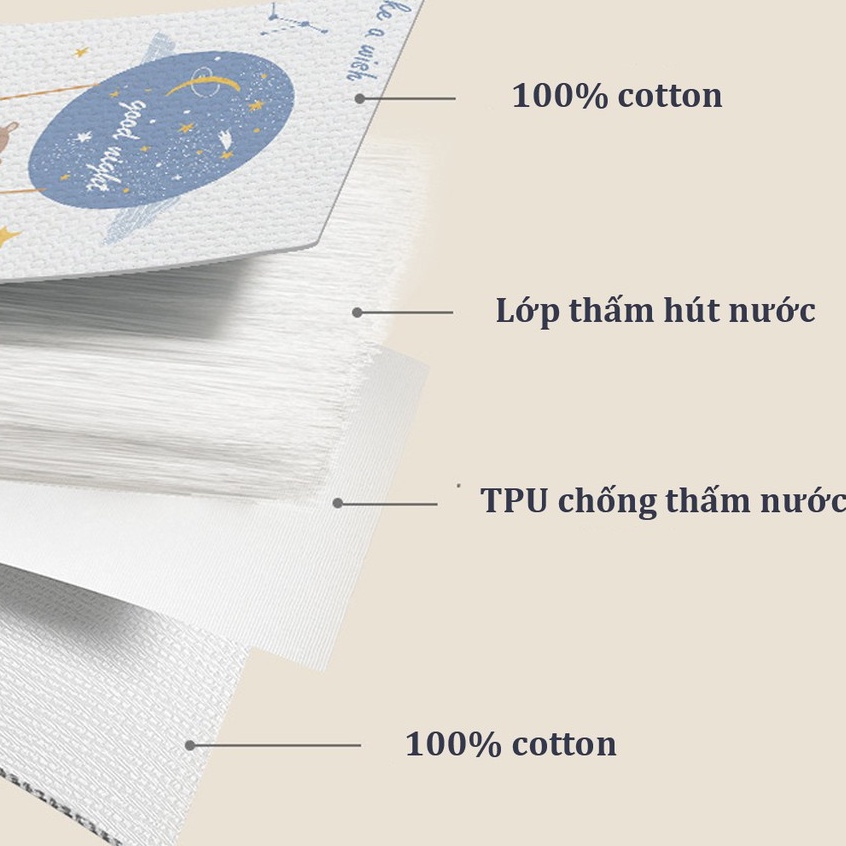 Lót Chống Thấm Cao Cấp Mặt Cotton Organic Chống Nóng Cho Bé 50x70cm