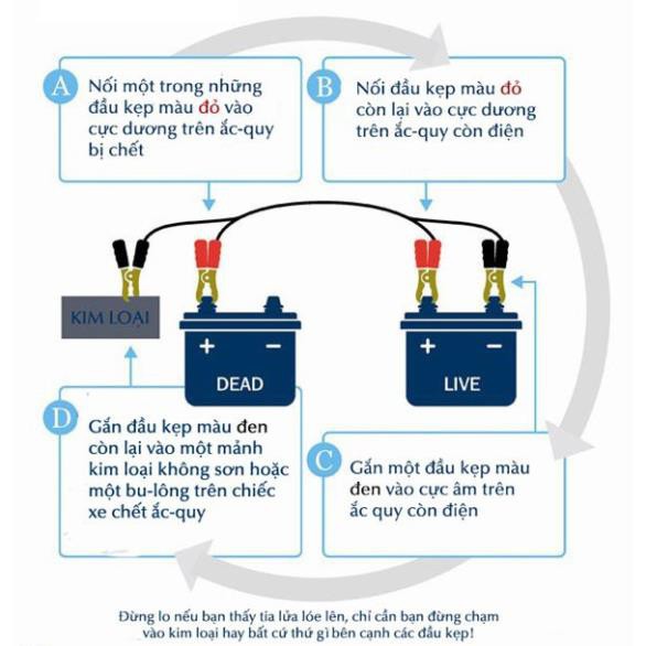 Bộ dây dài câu bình ắc qui 2000A lõi đồng lớn,dẫn điện tốt ,kích điện xe cực nhanh