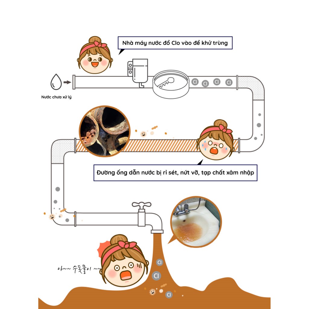 Bộ lọc nước gắn vòi hoa sen ISCF - Hãng Filter Tops