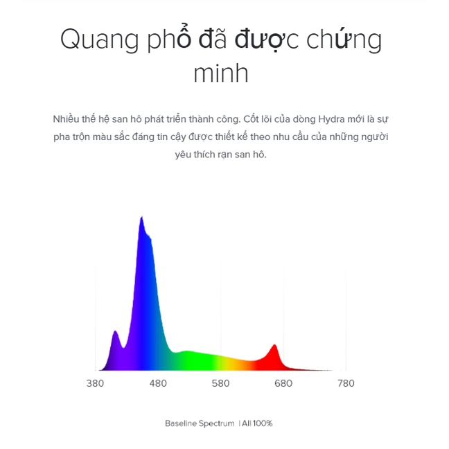 LED HYDRA 32HD/64HD - AQUAILLUMINATION : đèn cá biển cao cấp.