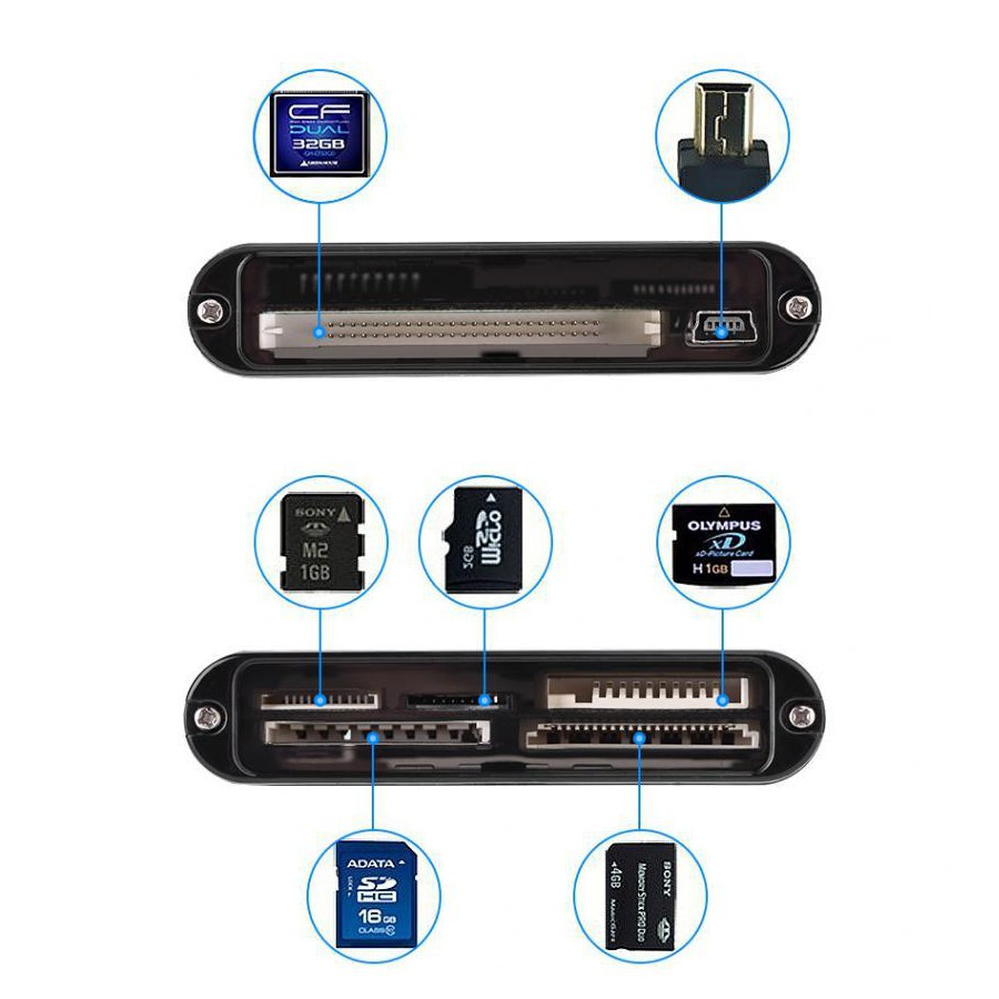 Đầu Đọc Thẻ Nhớ SSK - Đọc Thẻ Micro SD/ SD / CF/ M2 / MS - THIẾT KẾ TIỆN LỢI