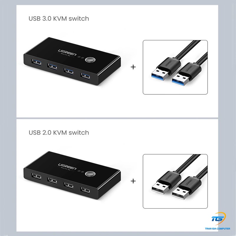 Bộ chia USB 3.0 chia sẻ dữ liệu 2 vào 4 ra Ugreen 30768