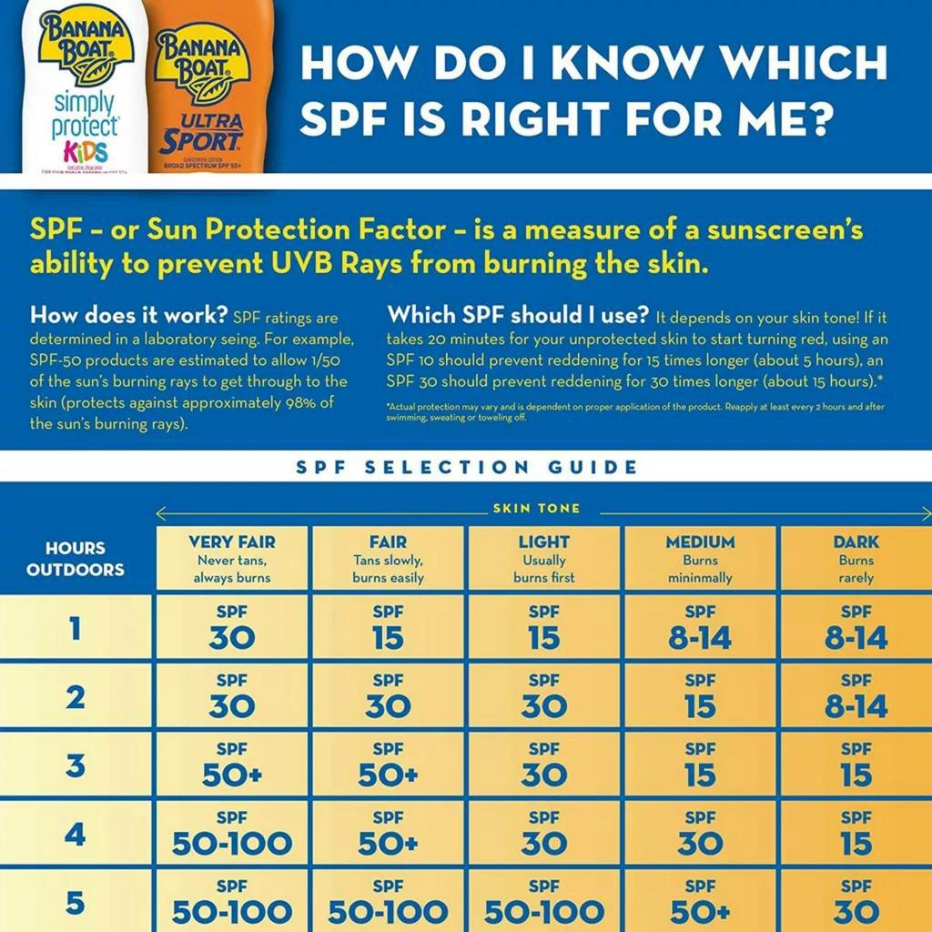 Kem Chống Nắng Banana Boat Ultra Protect Sunscreen Lotion SPF80 Có Chứa Lô Hội 90ml