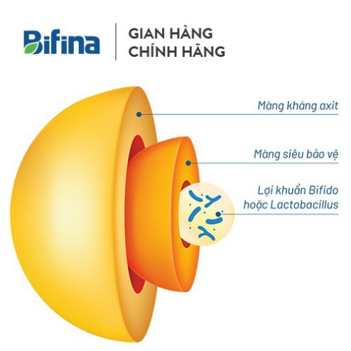 Men Vi Sinh Bifina Nhật Bản S 30 gói - Dành cho người viêm đại tràng mãn tính, hội chứng ruột kích thích