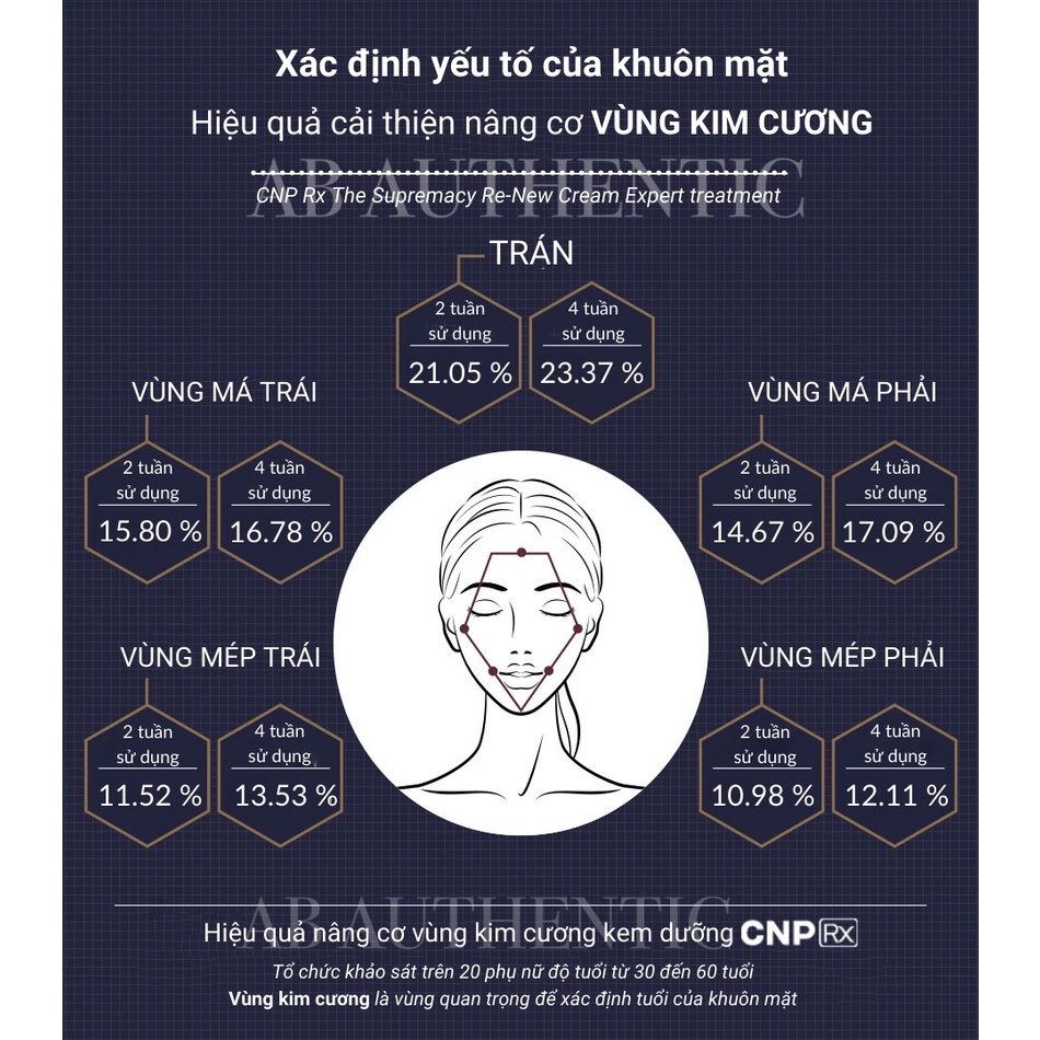 Gói sample Tinh chất tái tạo da, serum trẻ hóa da CNP(Rx) - AB Authentic