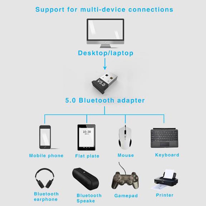 [IN2VN]USB bluetooth 5.0 Wireless Dongle Adapter Adapter 5.0 Real PC Receiver Stereo