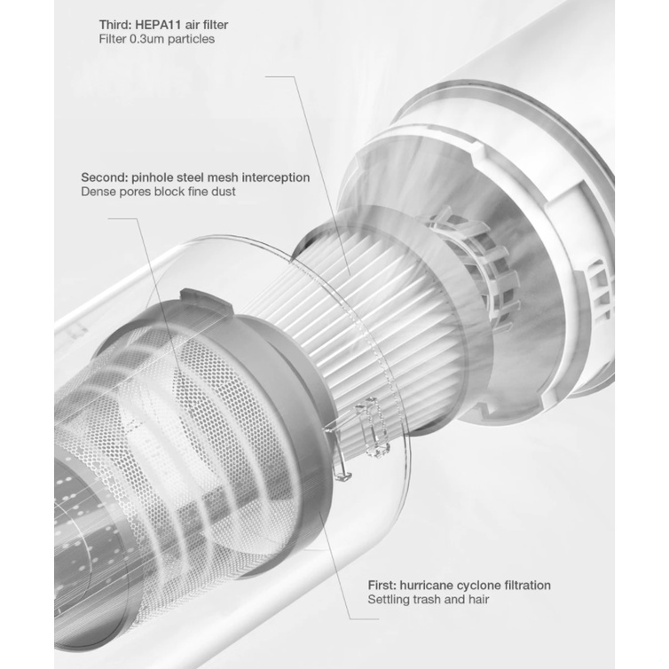 Phụ kiện thay thế cho máy hút bụi Deerma VC01 - Phụ kiện tháo máy