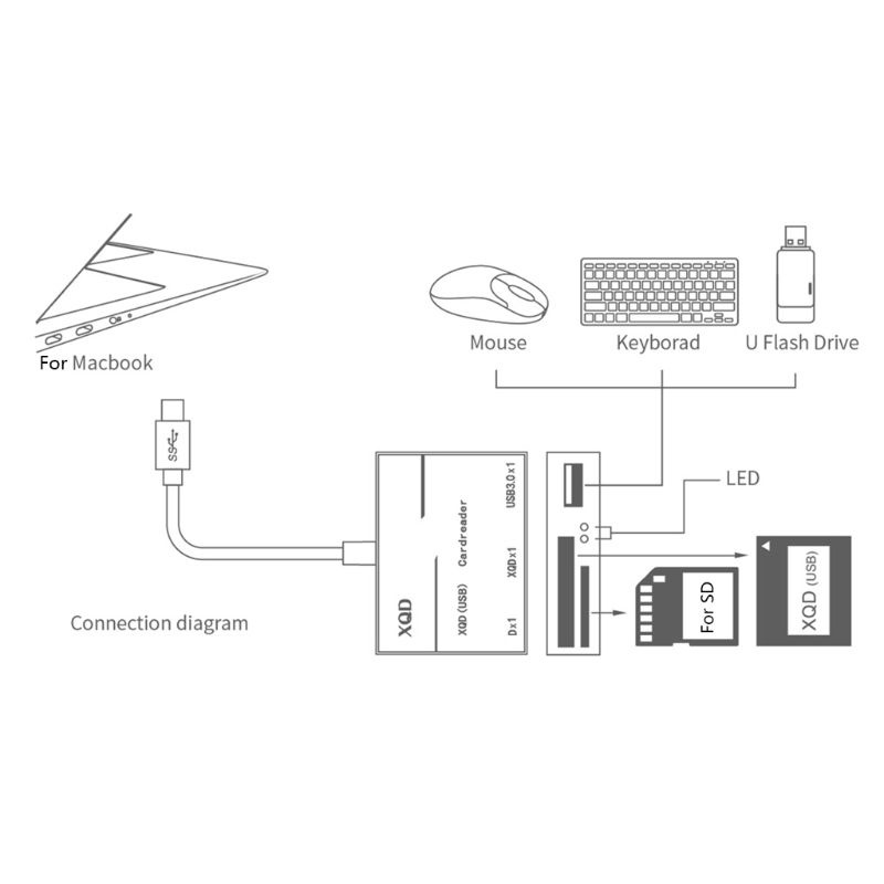 SONY Đầu Đọc Thẻ Nhớ Usb 3.0 Type C Sang Xqd / Sd Cho Máy Tính Lexar Xqd