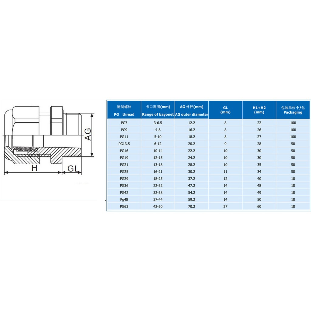 Ốc siết (xiết) cáp nhựa, khoá ( kẹp ) giữ dây điện chống thấm nước hộp, tủ  kỹ thuật điện