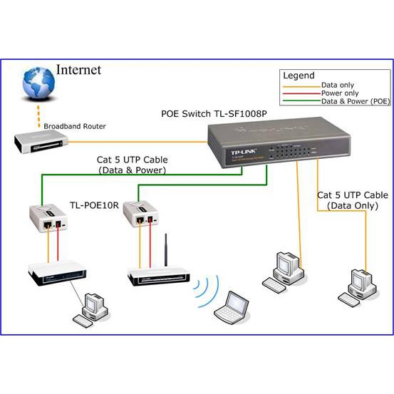 Switch TP Link TL-SF1008P 8 port