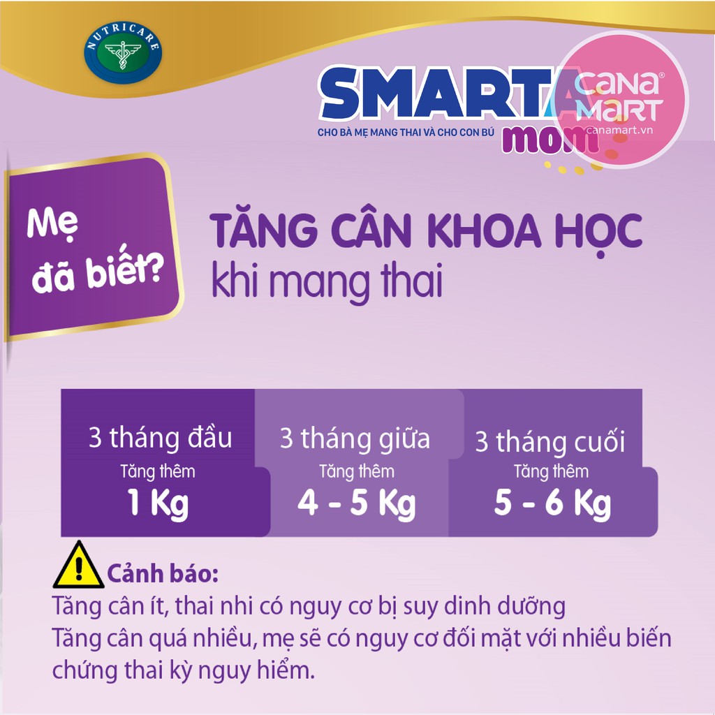 [MUA 3 TẶNG 1] Sữa bột cho mẹ bầu,cho con bú Nutricare Smarta Mom việt quất, giảm táo bón, tiểu đường thai kỳ (900gr))