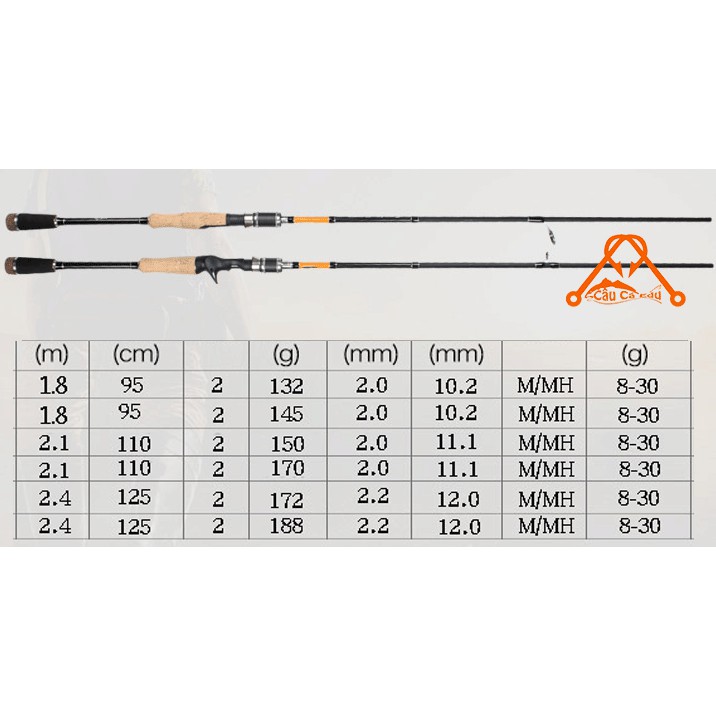 Cần Câu Lure Bạo Lực Eagle Super Giá Rẻ - Máy Đứng Và Máy Ngang Săn Cá Khủng - Câu Cá E du