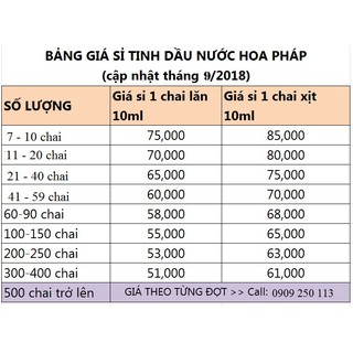 (Combo 5 lăn tuy chon) Tinh dầu nước hoa pháp