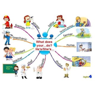 Combo flashcard mẫu câu lớp 3,4,5 cả năm- Khổ A3