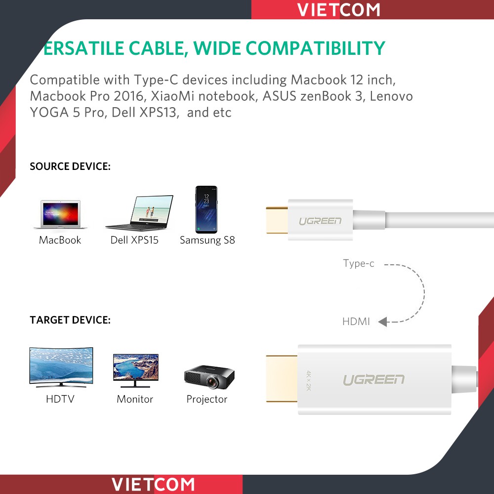 Cáp Type-C To HDMI Dài 1.5M Ugreen - Mã 30841 - Hỗ Trợ 3D, 2K, 4K