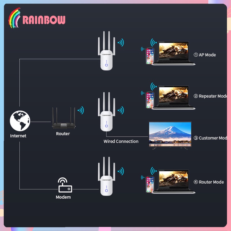 Thiết Bị Khuếch Đại Tín Hiệu Wifi 1200mbps | BigBuy360 - bigbuy360.vn