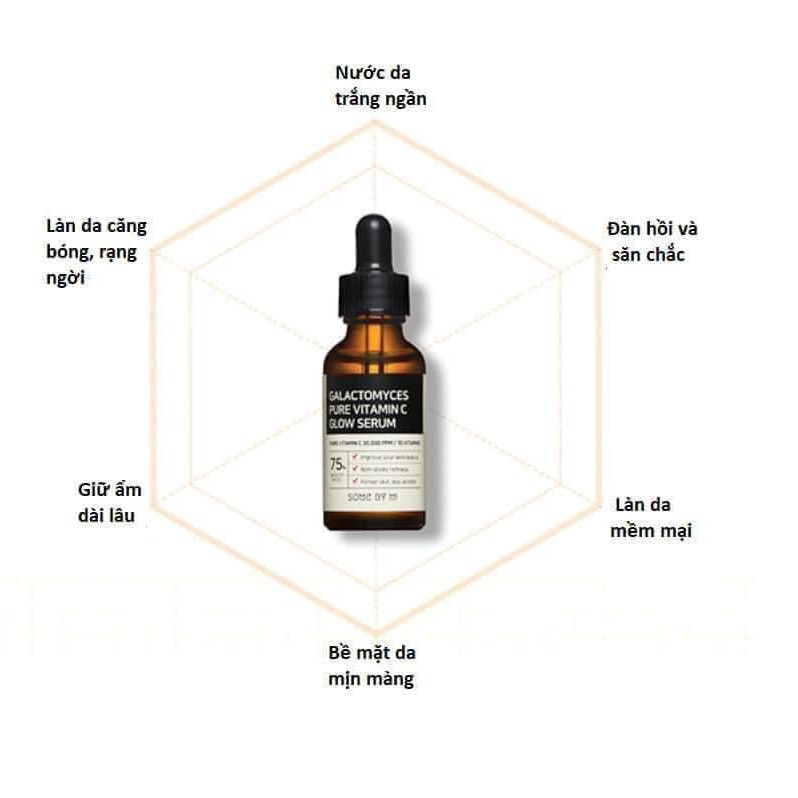 Tinh Chất Dưỡng Trắng Chống Lão Hóa Some By Mi Galactomyces Pure Vitamin C Glow Serum 30ml