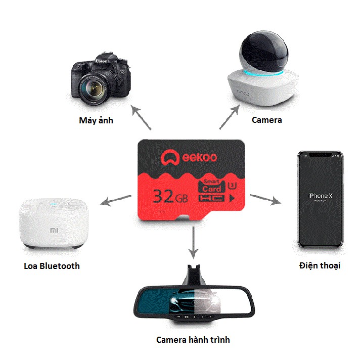 Thẻ nhớ 32GB U3 Smart Card EEKOO - Chíp nhớ SAMSUNG chính hãng | BigBuy360 - bigbuy360.vn