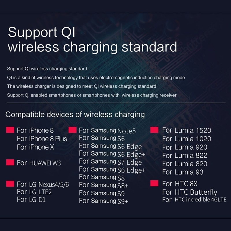 New Qi Fast Wireless Charger LED 20000mah Power Bank Super Charge