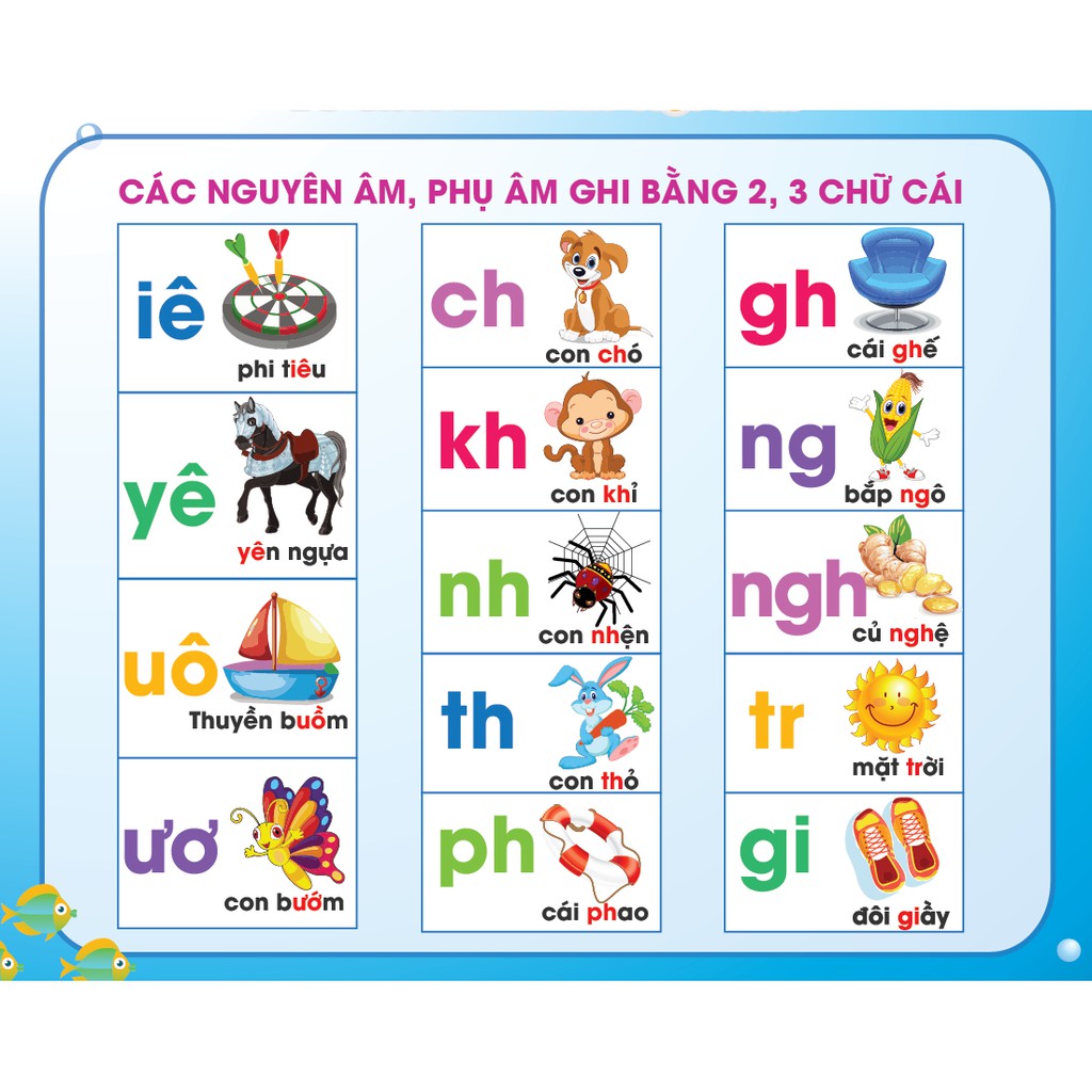 Bộ chữ nam châm – Các nguyên âm, phụ âm ghép ANTONA