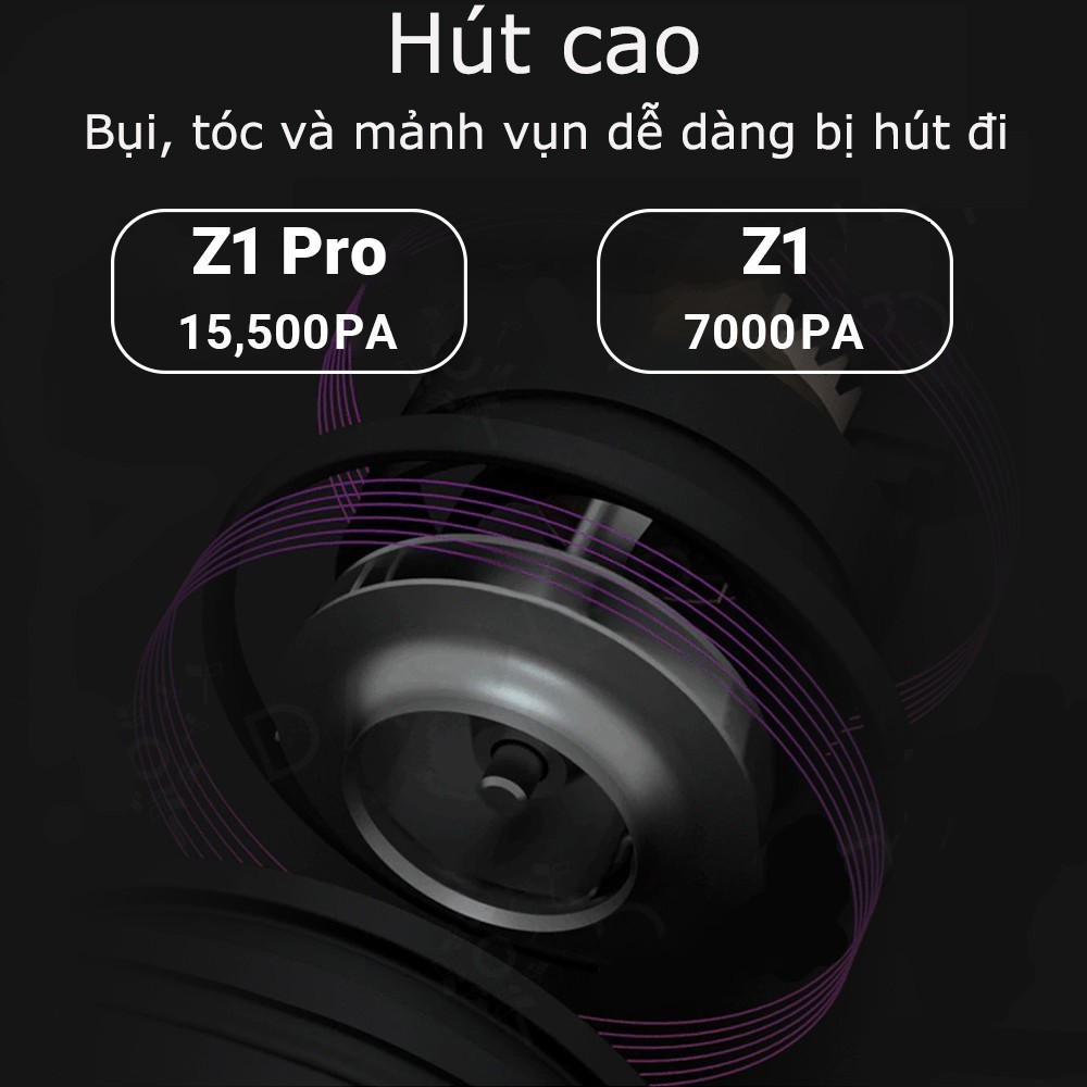 Máy hút bụi Xiaomi Shunzao Z1 7000Pa Z1 PRO 15500Pa Máy hút bụi cầm tay Portable Handheld Vacuum Cleaner