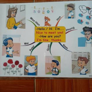 Sơ đồ tư duy lớp 1,2,3,4,5 size A4