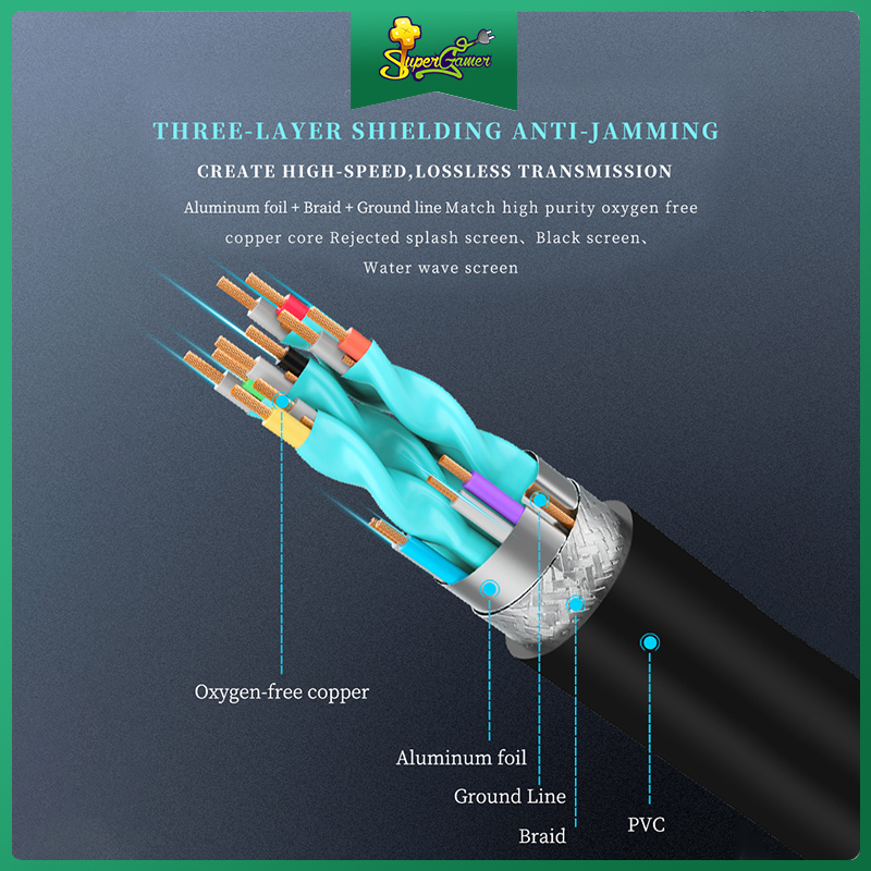 Cáp Hdmi 4k 1080p Hdmi Dành Cho Tv Lcd