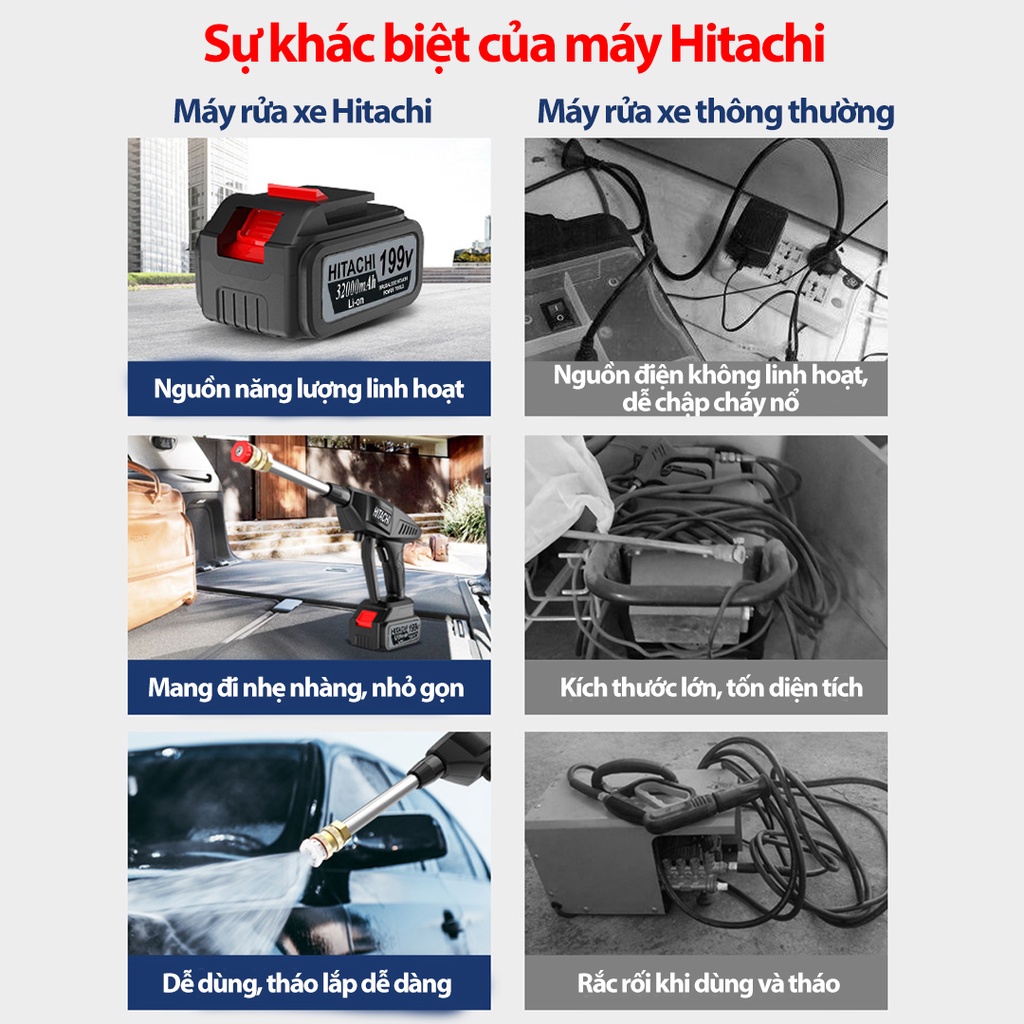 [Tặng bình xịt tạo bọt] Máy rửa xe Hitachi dùng pin - Áp lực cao, k cần cắm điện - Pin 199v - Bảo hành 12 tháng