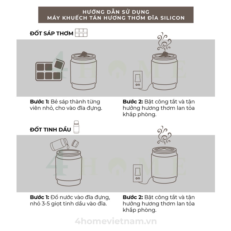 Combo Máy Khuếch Tán Hương Thơm Đĩa Silicon và Sáp thơm Candle Warmer từ Yankee Candle