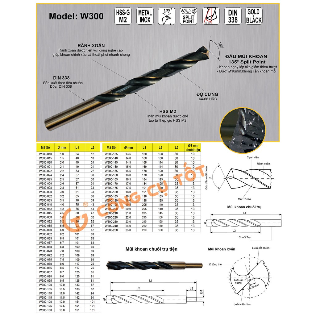 Mũi khoan sắt inox Waves  HSS-G M2(∅4.0-5.5)