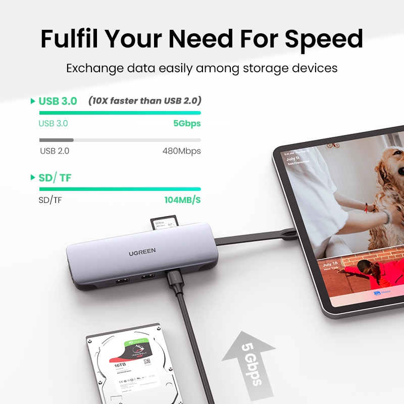Ugreen Bộ HUB Chuyển Đổi USB 3.0 Type C Sang USB Chuyên Dụng