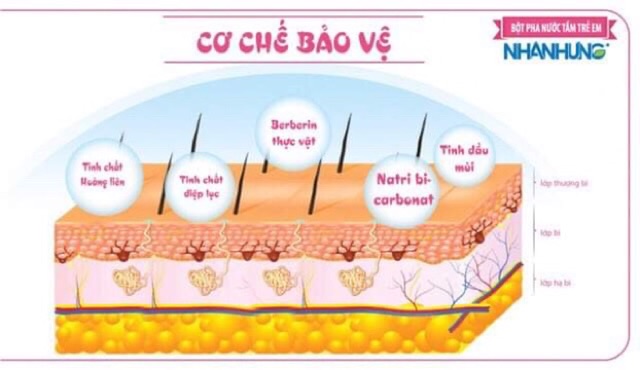 Bột pha nước tắm trẻ em Nhân Hưng