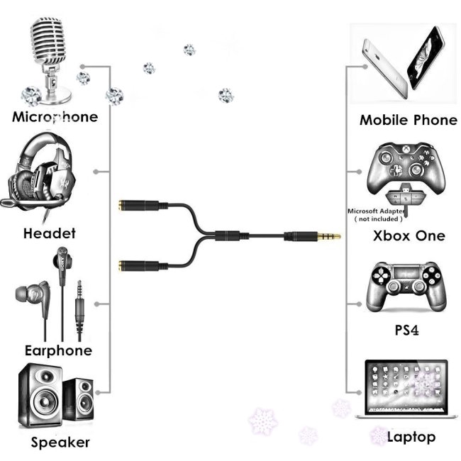 Bộ Chia Jack Tai Nghe 3.5mm Kèm Mic