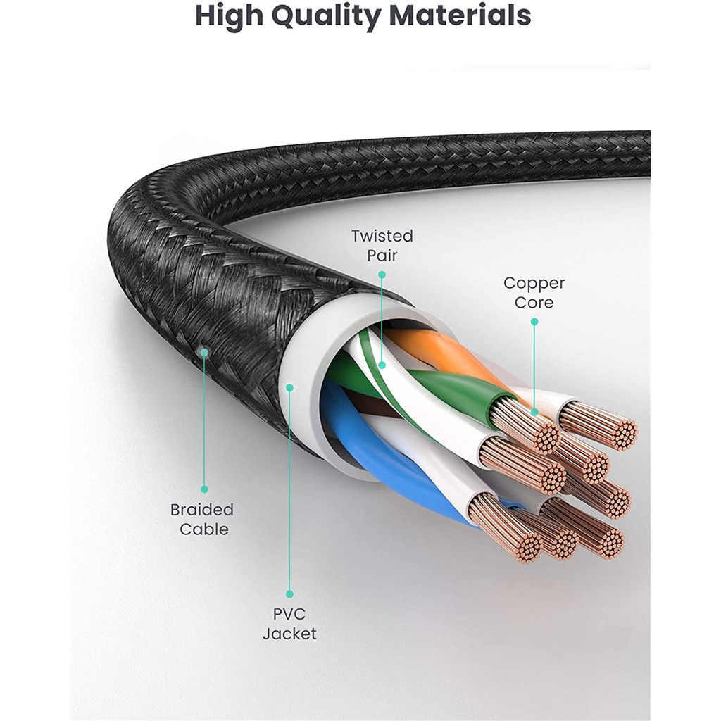 Cáp mạng Cat6 hỗ trợ truyền dữ liệu lên đến 1000Mbps dài 1-5m chính hãng UGREEN NW135