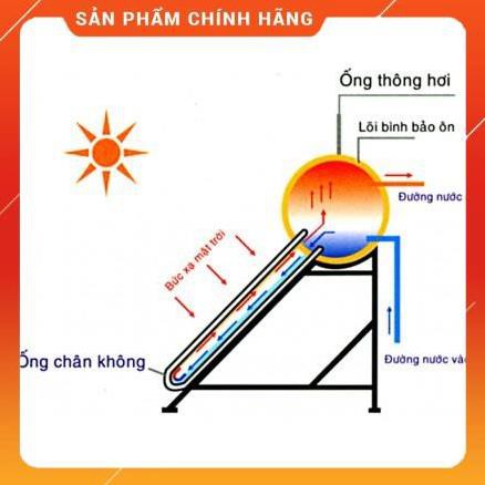 (FREESHP) Máy Nước Nóng Năng Lượng Mặt Trời Sơn Hà TITAN GOLD Bảo Hành 7 Năm