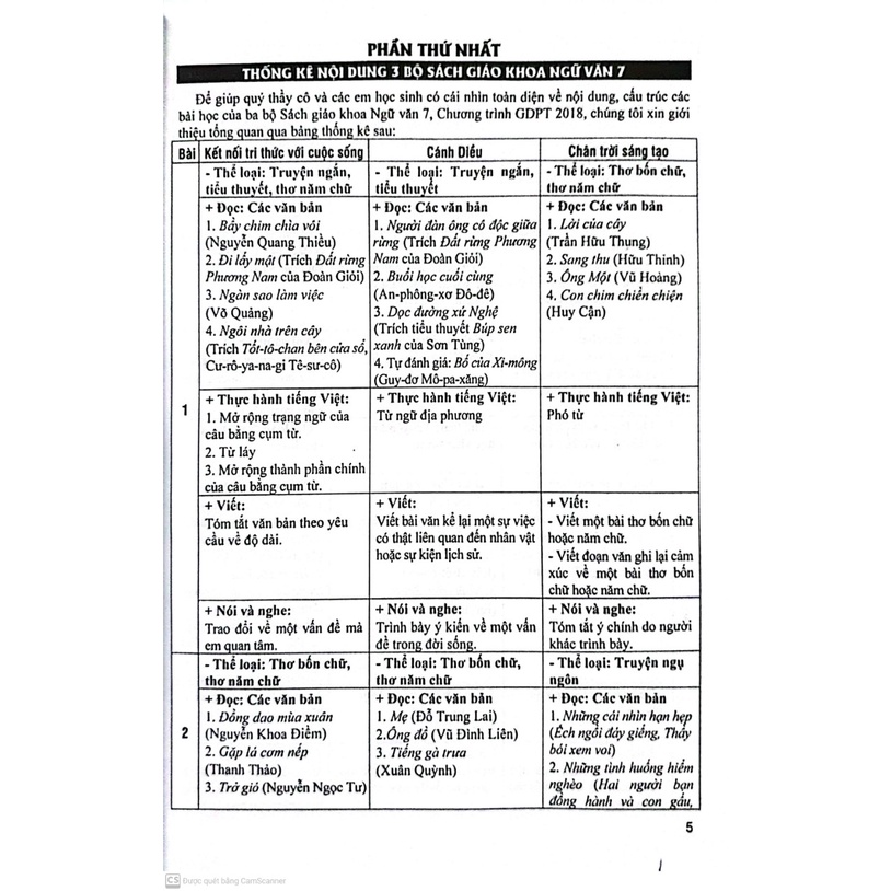 Sách - Đề Kiểm Tra Ngữ Văn 7 - 15 Phút - Giữa Kì - Cuối Kì