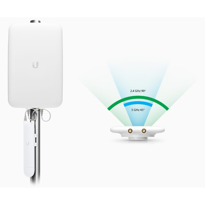 Anten 2 băng tần 2.4Ghz và 5Ghz Unifi UMA-D dành cho Unifi AP AC Mesh