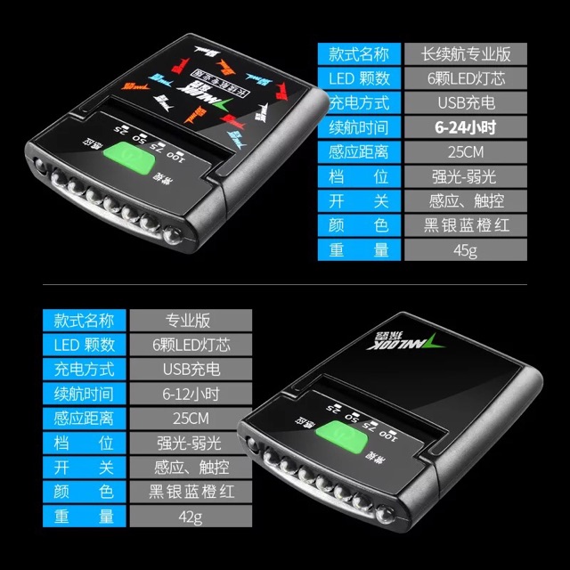 đèn kẹp mũ cảm biến pin soi từ 6-24h | BigBuy360 - bigbuy360.vn